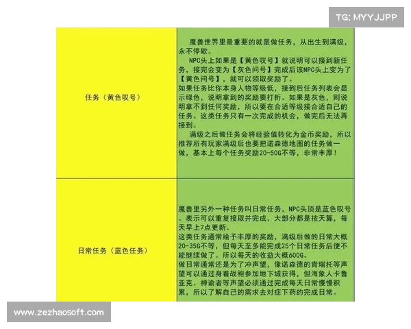魔兽世界怀旧服新手操作指南